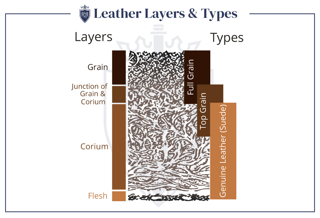 leather layers & types