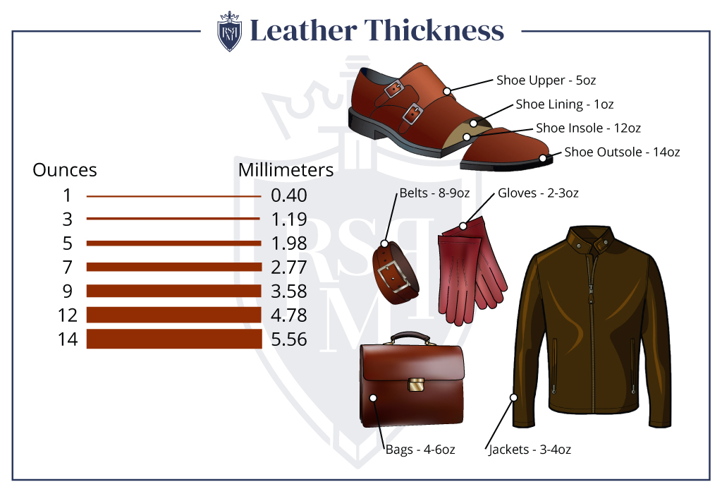 types of leather 