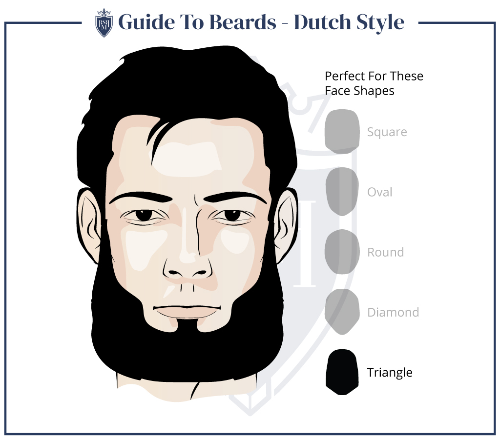 волосы на лице у мужчин - голландский стиль