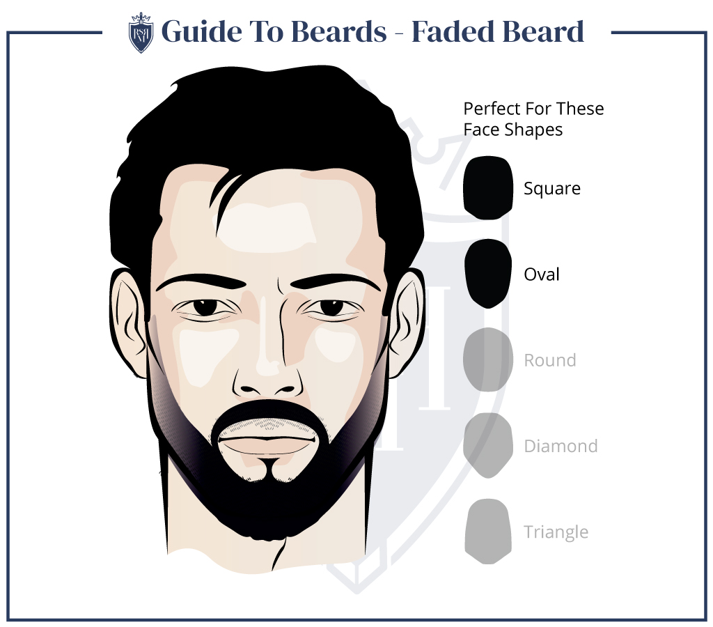 men's facial hair styles- faded beard