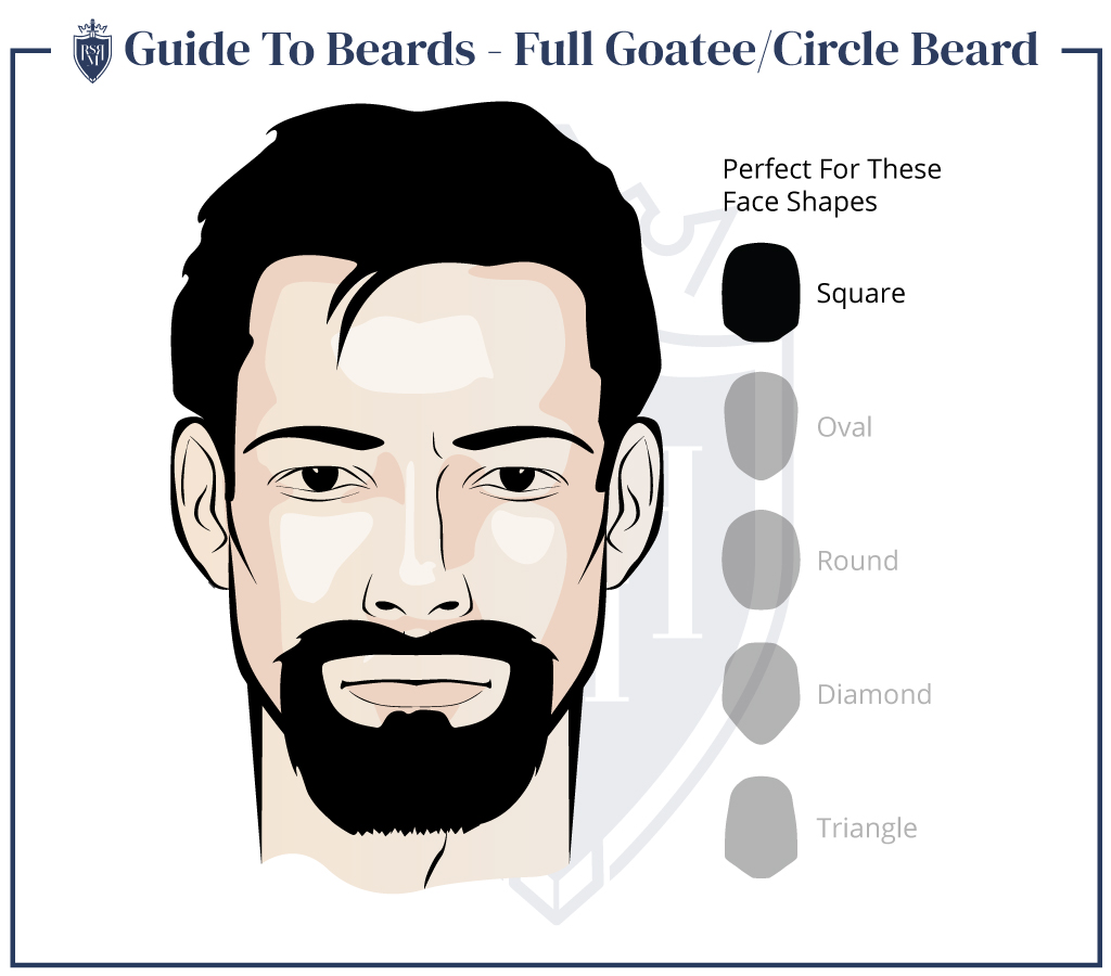волосы на лице у мужчин - козлиная бородка