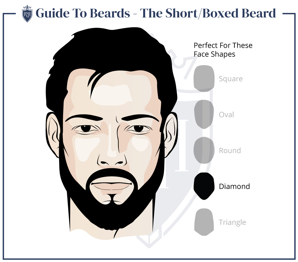 men's facial hair styles - short boxed beard