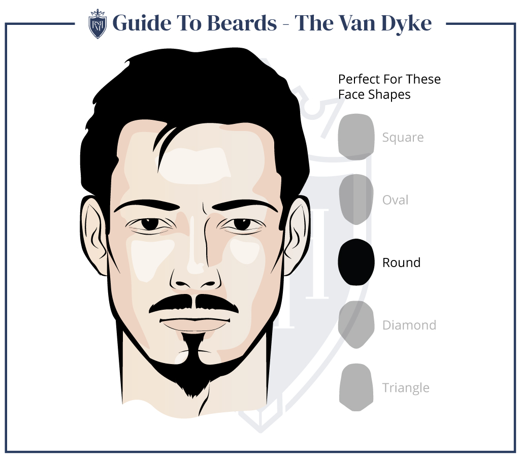 Men's Facial Hairstyles - Van Dyke