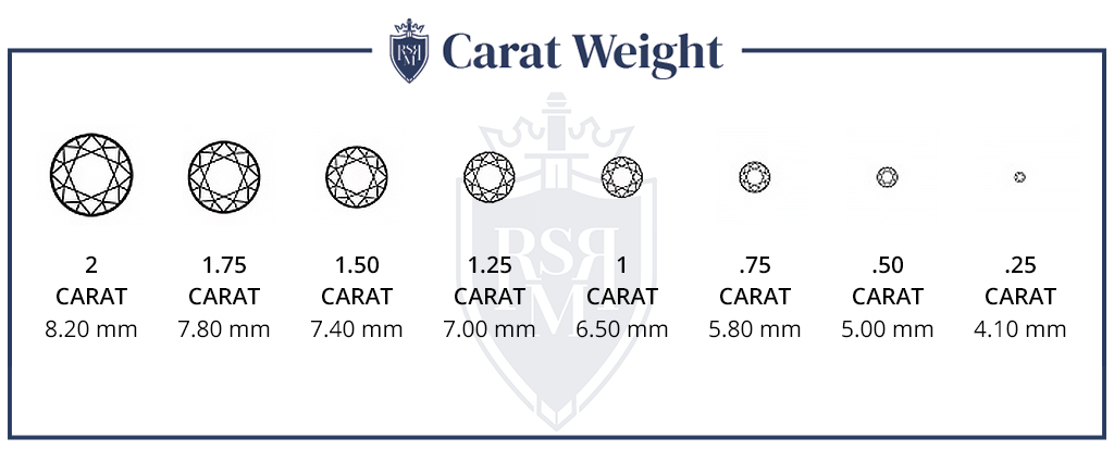 carat weight chart