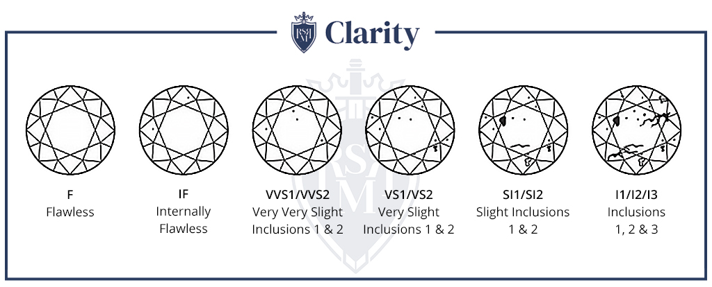 diamond clarity comparison chart