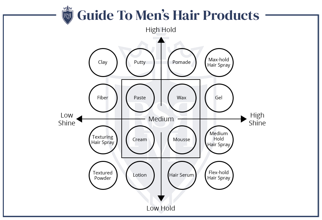 guide to men's hair products
