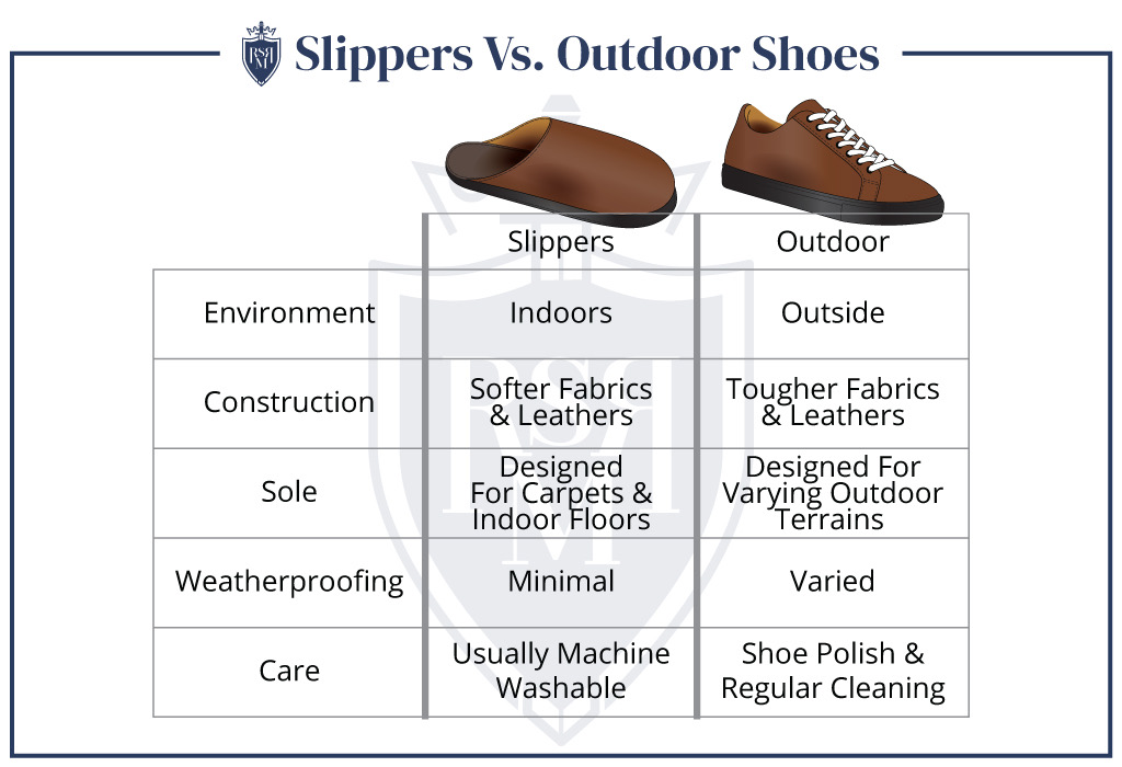 house slippers vs outdoor shoes difference