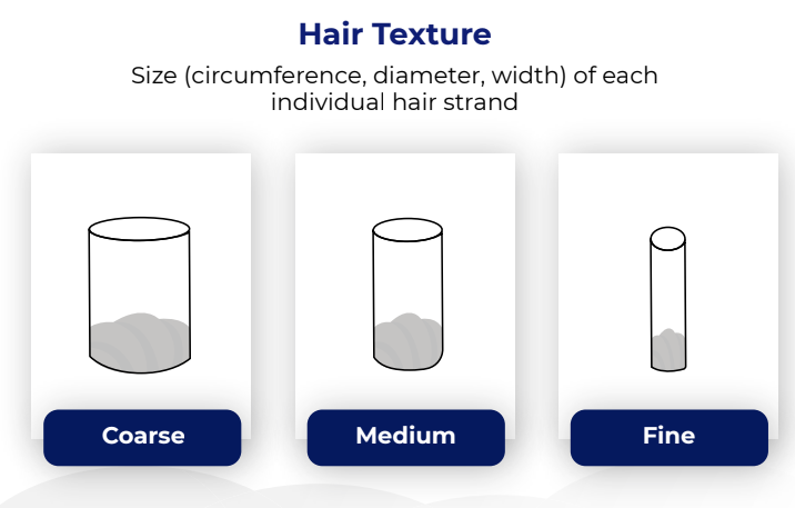 hair texture types