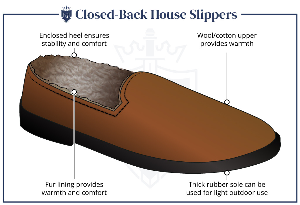 Closed-back slipper annotated 