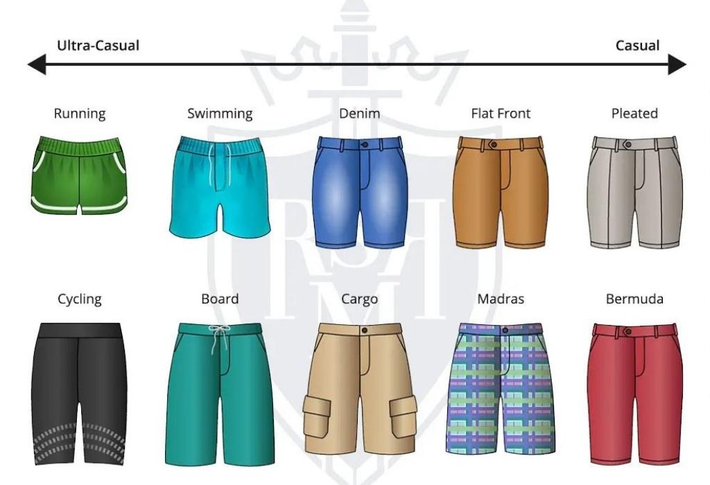 shorts formality infographic 