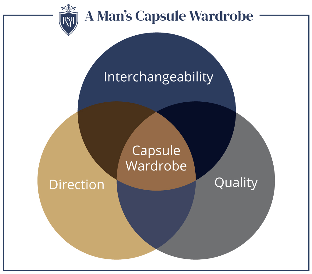 capsule wardrobe infographic