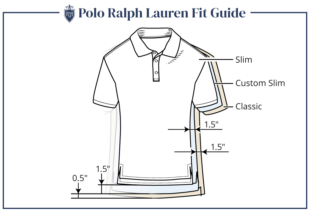 ralph lauren polo shirt inforgraphic