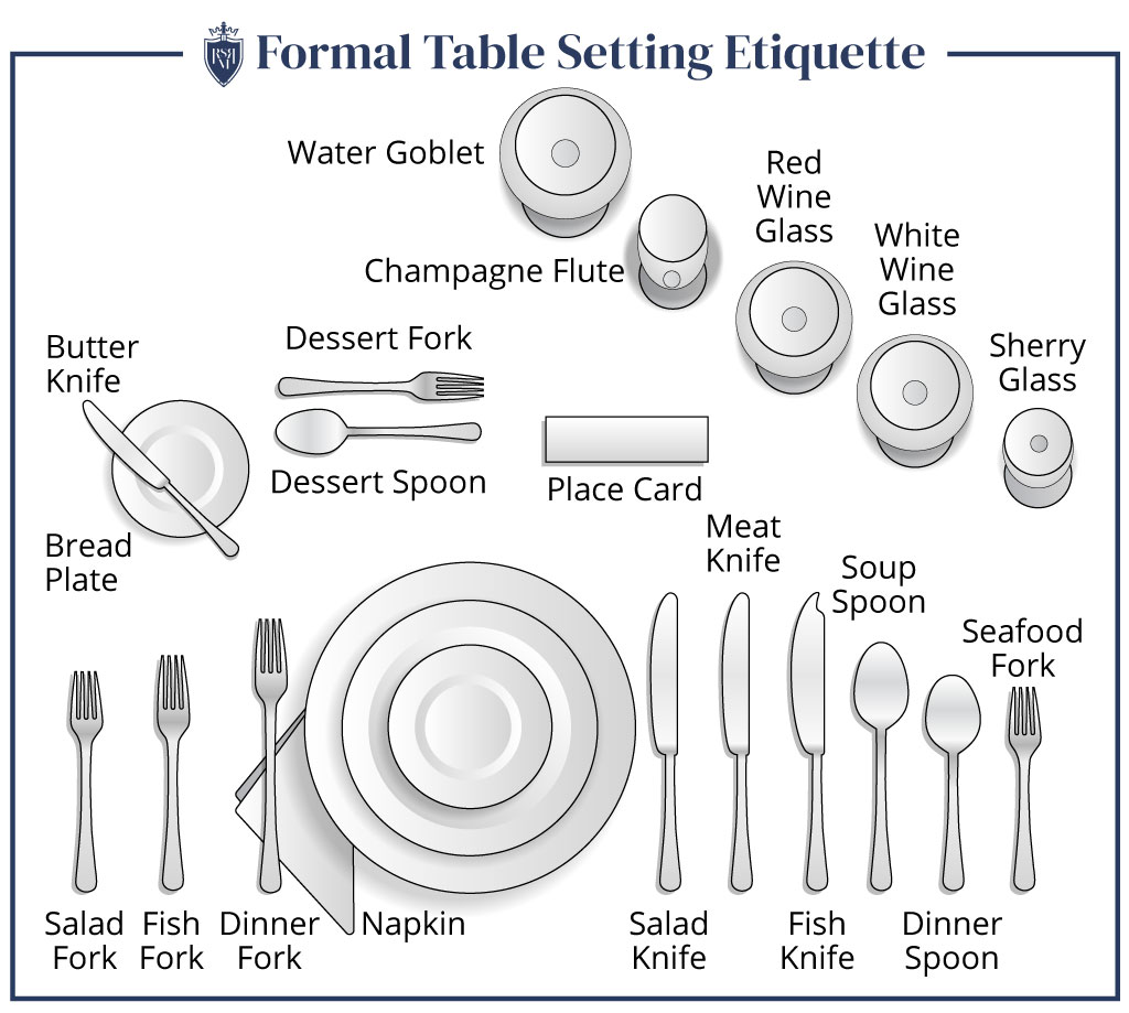 table layout infographic
