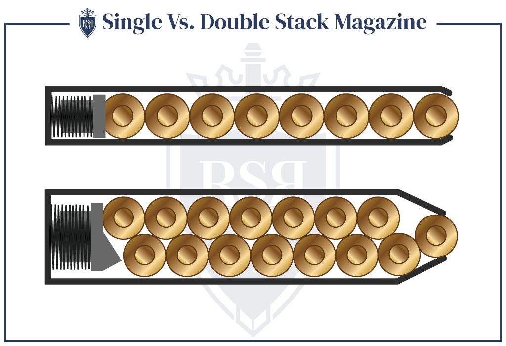 single vs double magazine