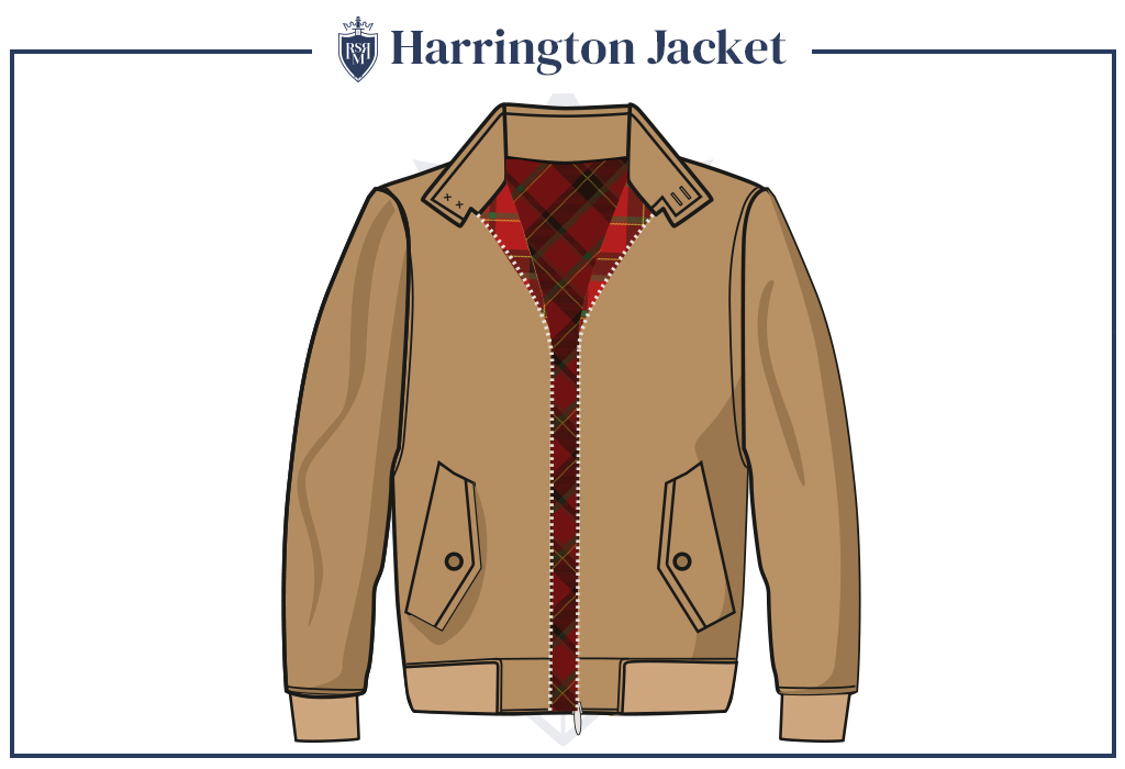 harrington jacket infographic