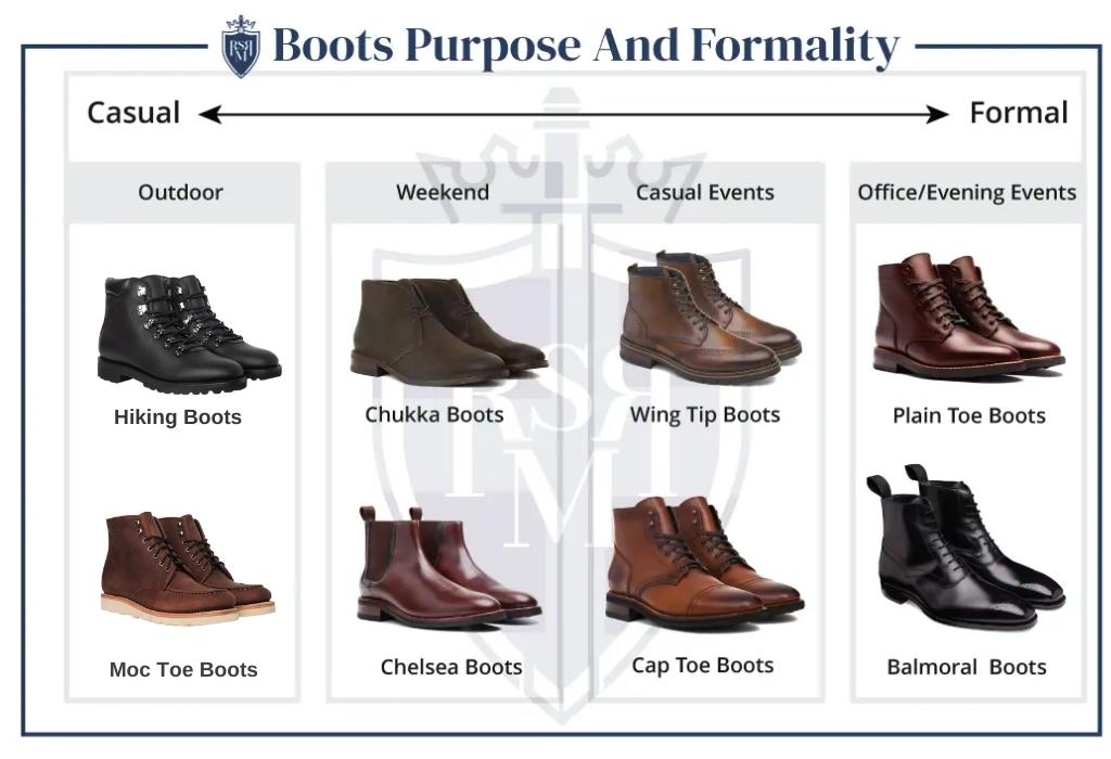 boot formality scale