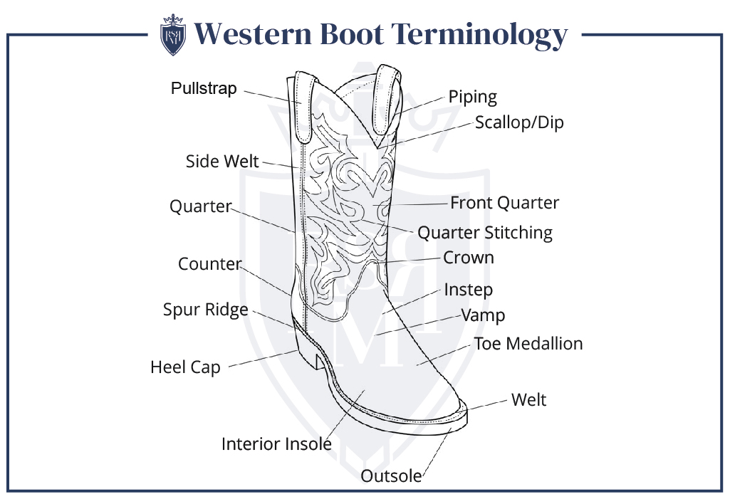western boots terminology infographic