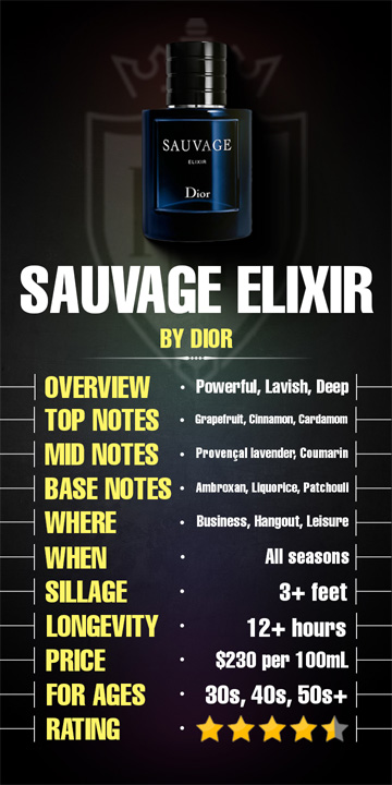 dior sauvage elixir notes