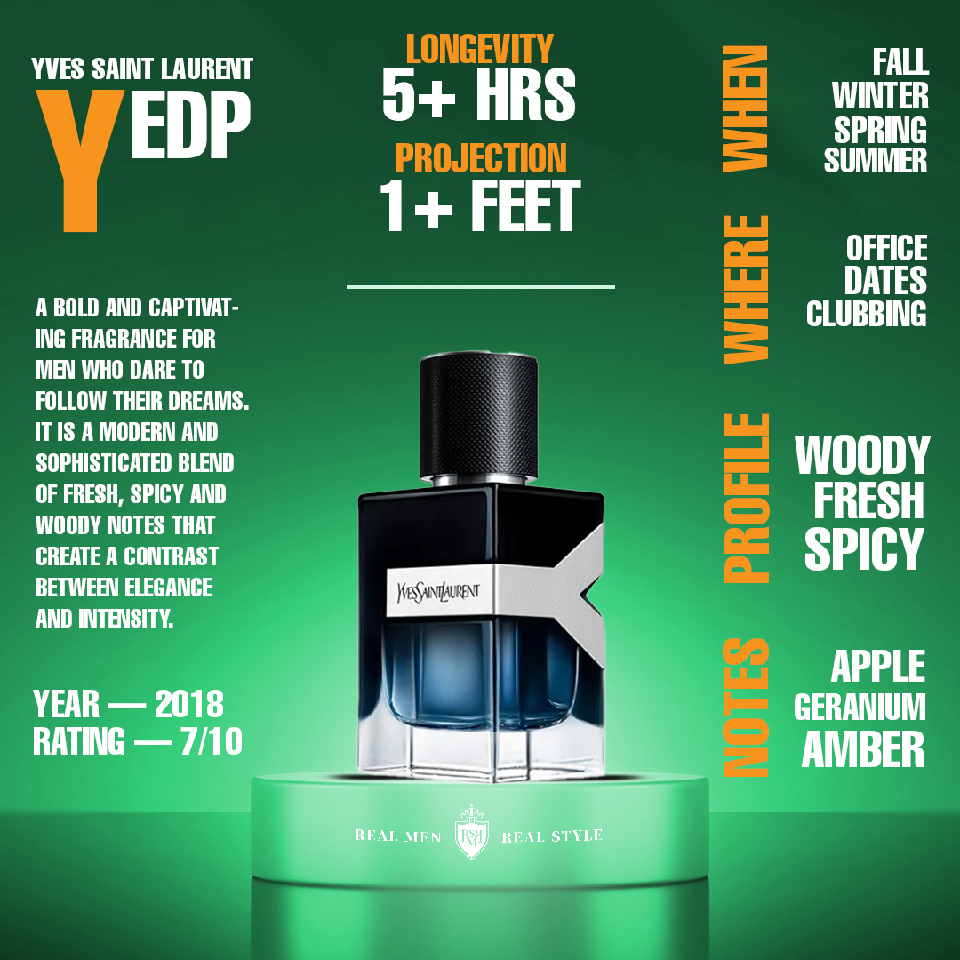 Y Eau De Parfum - Yves Saint Laurent fragrance notes
