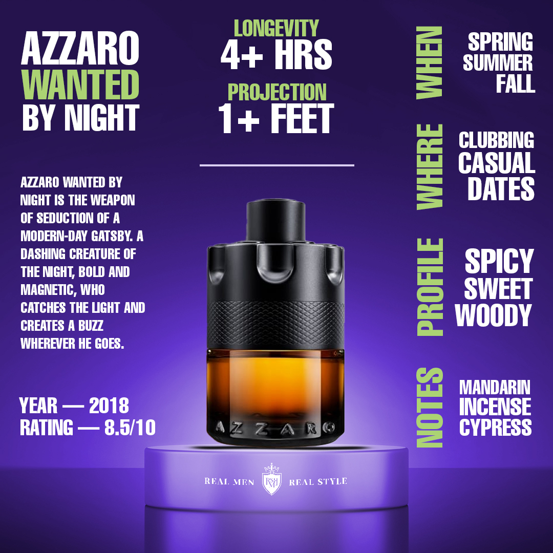 azzaro wanted by night notes and description