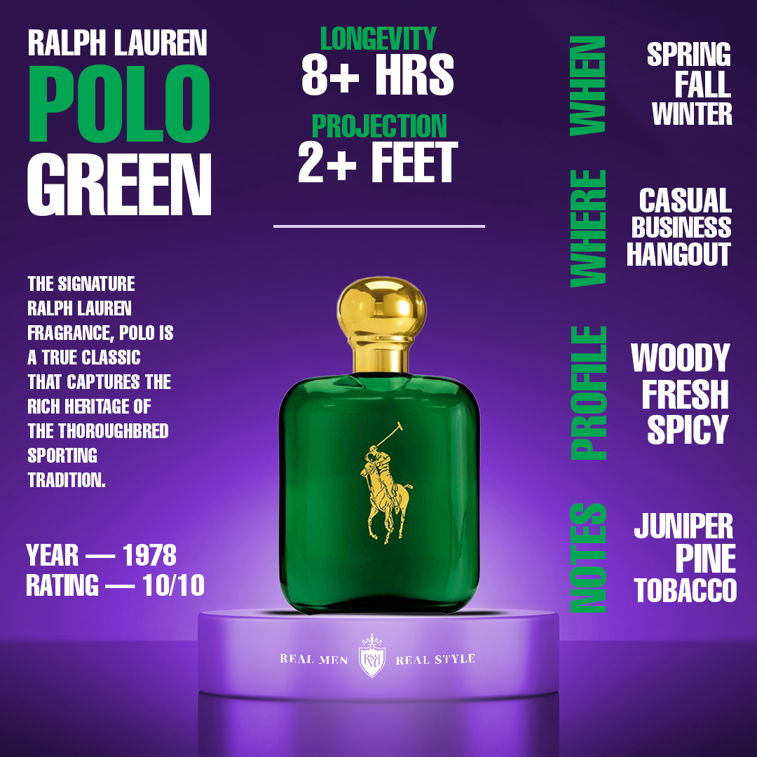 Polo Green By Ralph Lauren notes and description