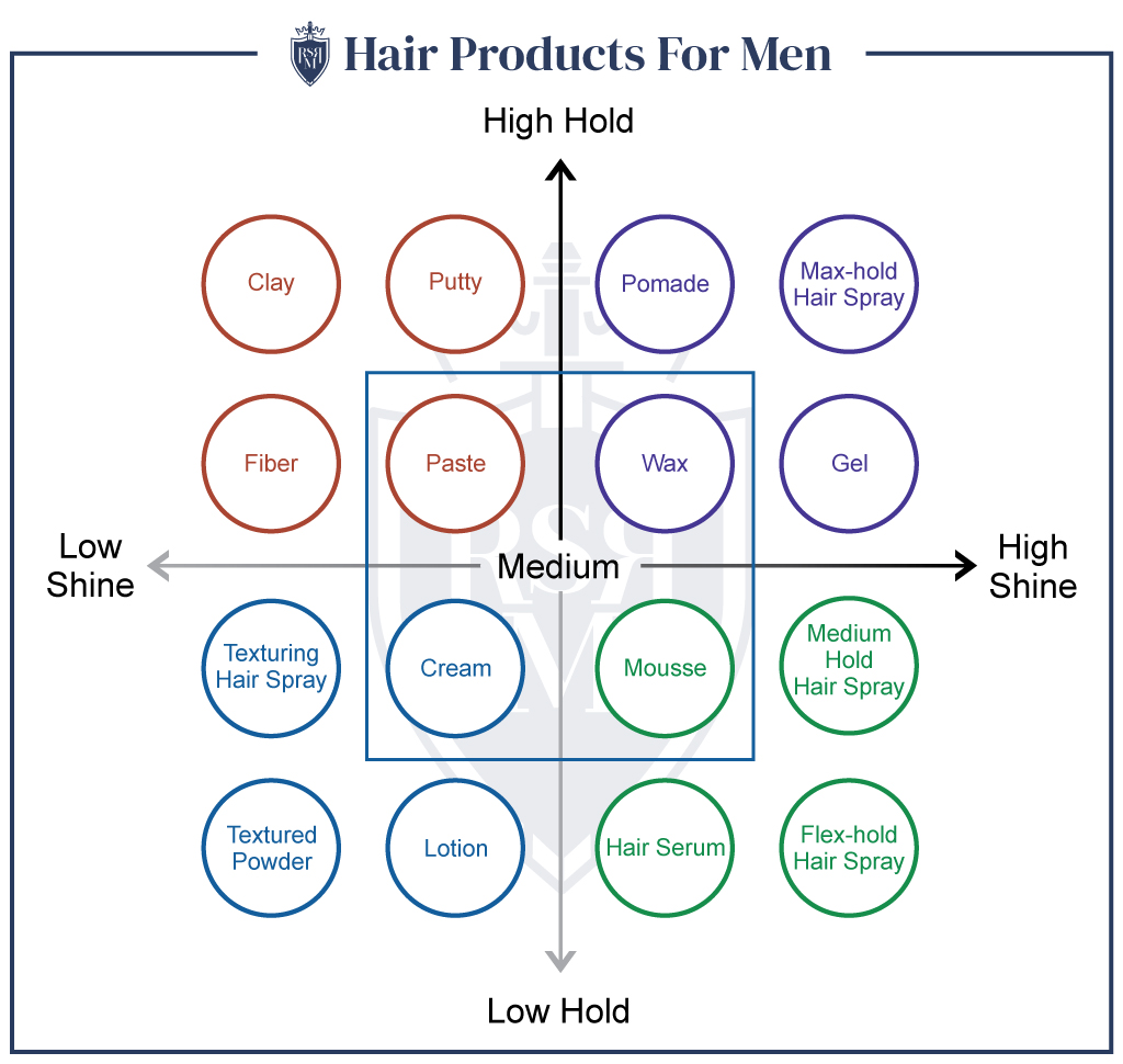Mens Hair Product Chart