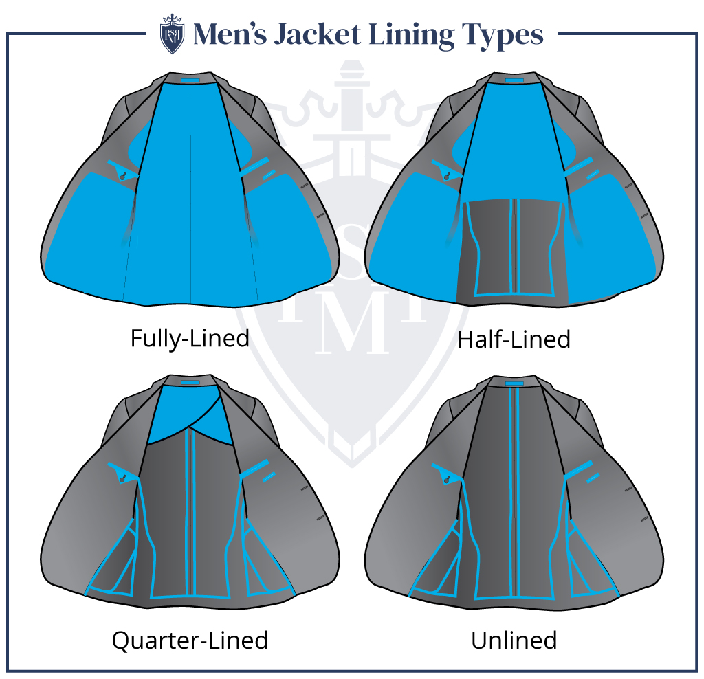 types of men's jacket linings
