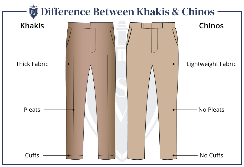 Illustration des Unterschieds zwischen Khaki- und Chinohosen