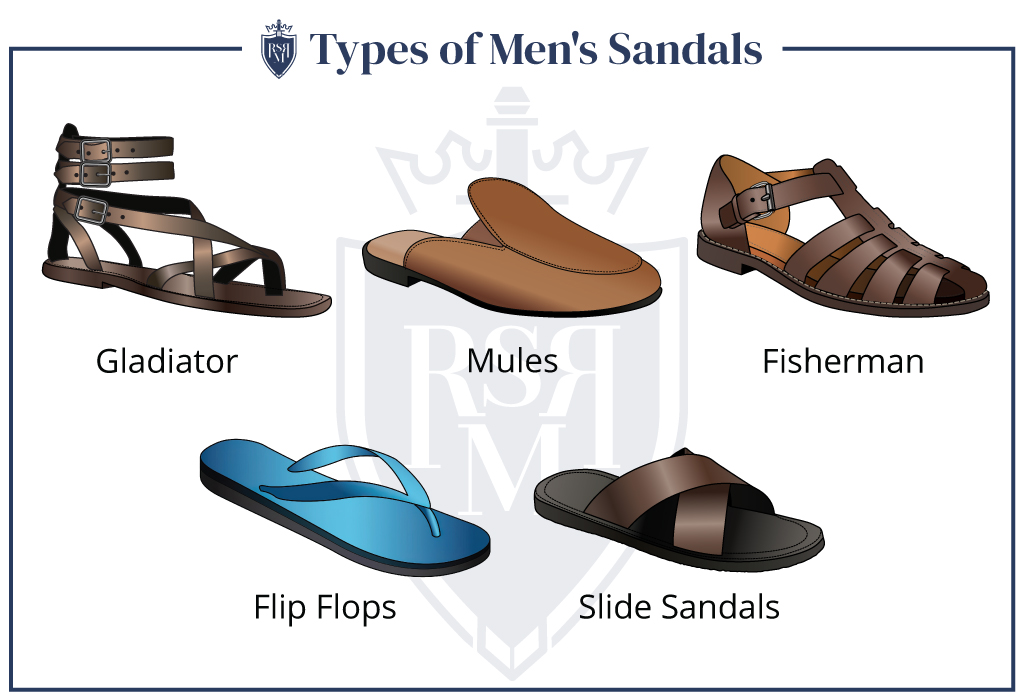 types of men's sandals infographic