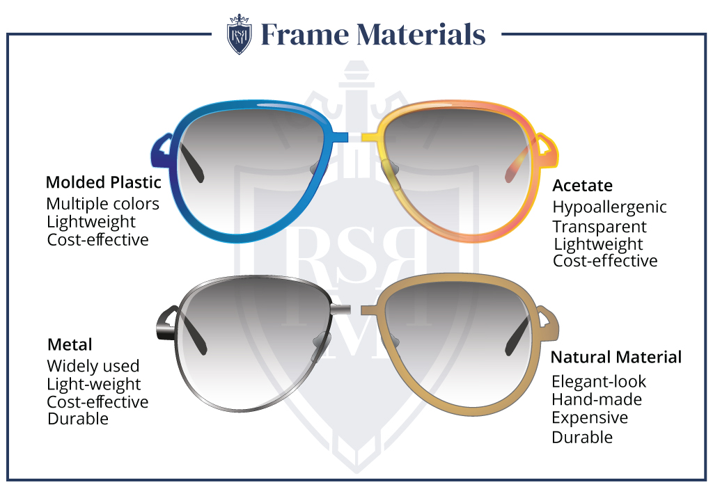 Protect Your Eyes From Summer Sun: Top Sun And Eye Glass Picks