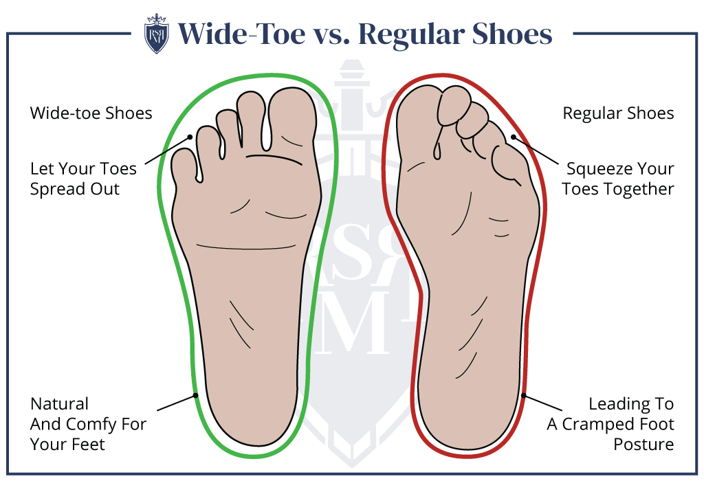 wide toe vs regular shoe comparison
