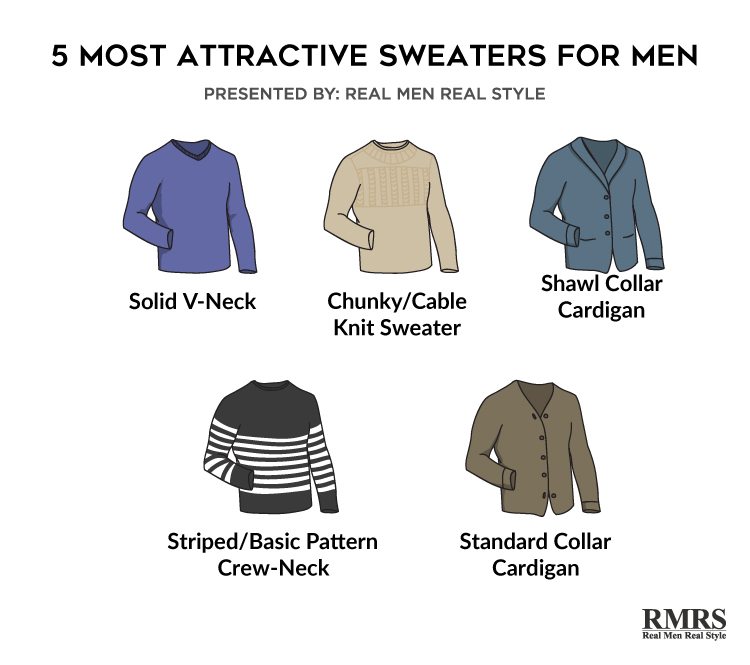 sweaters for men infographics