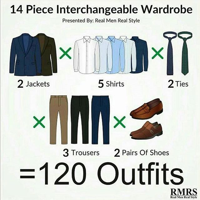 Interchangeable wardrobe