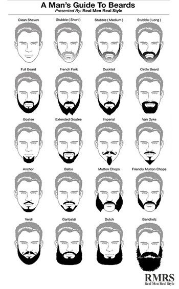 Science of Facial Hair | What Do Beards and Stubble Signal | Psychology of  Stubble Beards