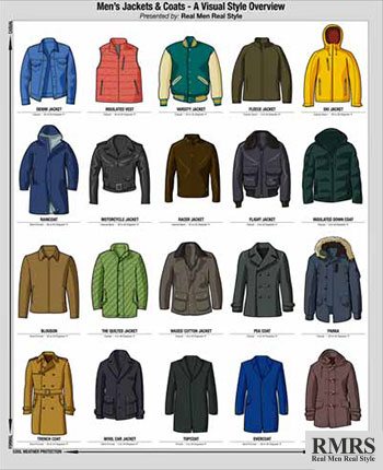 Men's Winter Jacket Infographic – Visual Style Guide To Cold ...