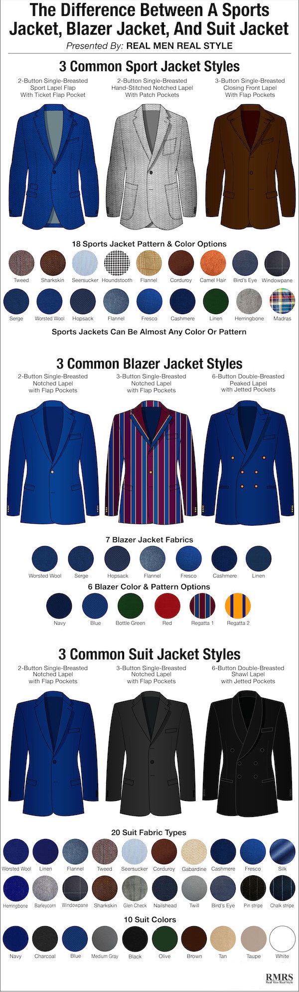 What's in a Men's Jacket | Drawing the Line between a Suit ...