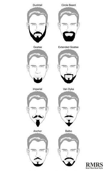 20 Beard Styles  An Overview of the Different Beards  A Guide to Types of Beards