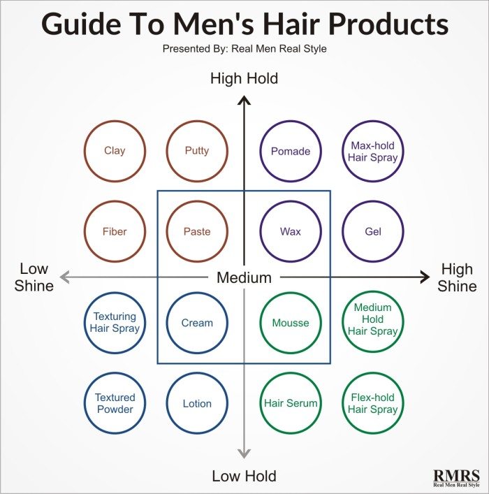 hair product chart