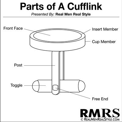 how to use cufflinks