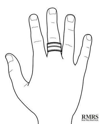 Ring on finger meaning