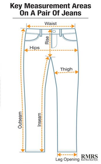 Buy Jeans That Fit | Understand Denim Cut & Style