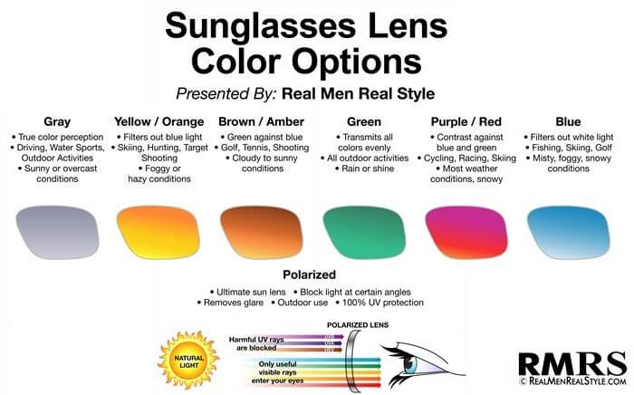 sunglasses facts lens color