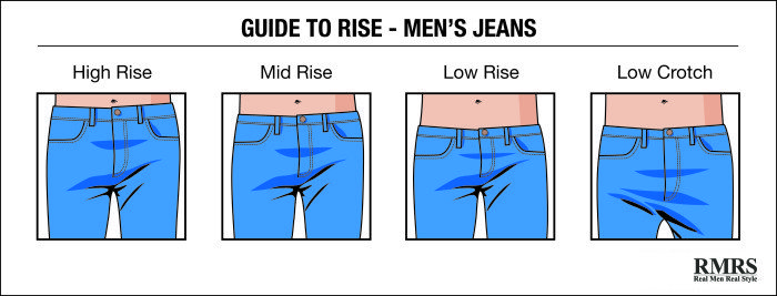 low rise and mid rise jeans