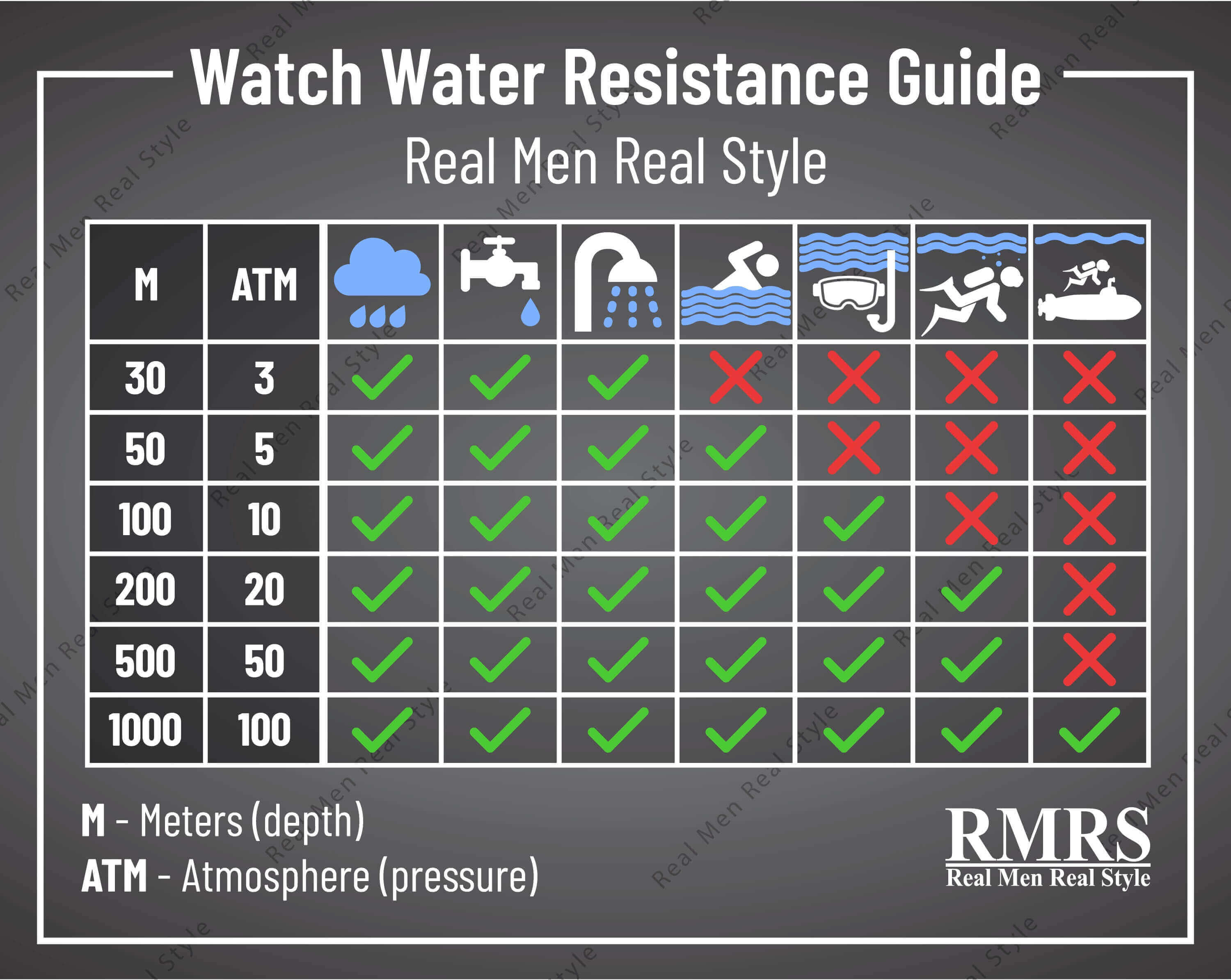 watch water resistance
