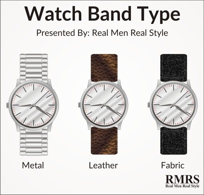 watch band material types